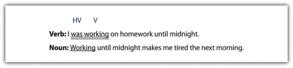 Verb: I was working (double underlined) on homework until midnight. Noun: Working (single underline) until midnight makes me tired the next morning.