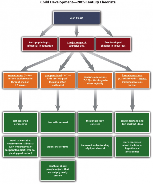 mind mapping