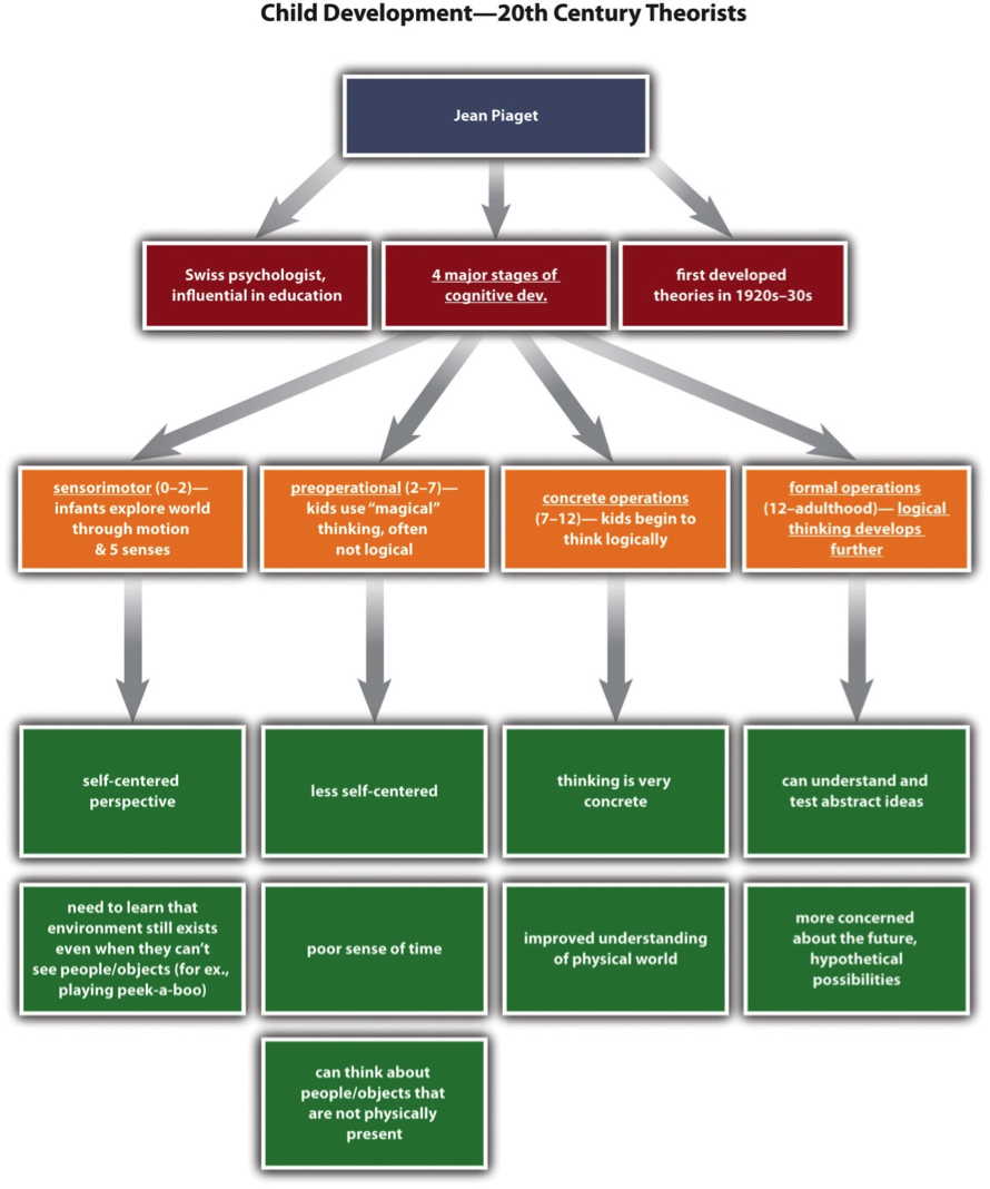 Professionalism And Ethics Essay Examples