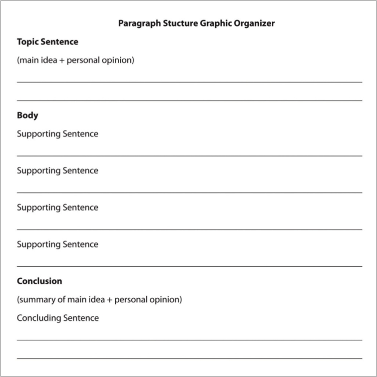 Difference Between Compare And Contrast Essay Sample