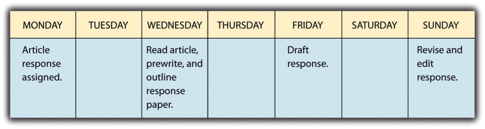 Swales 6 Characteristics Of A Discourse Community Essays