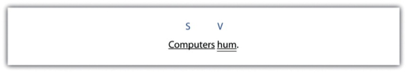 Subject, computers (underlined once). Verb, hum (underlined twice).