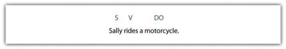 Subject, Sally, Verb, rides, a Direct Object, motorcycle.