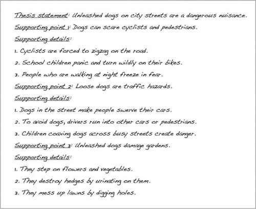 Thesis Statement: Unleashed dogs on city streets are a dangerous nuisance. Supporting point: Dogs can scare cyclists and pedestrians. Supporting details:1. Cyclists are forced to zigzag on the road. 2. School children panic and turn wildly on their bikes. 3. People who are walking at night freeze in fear. Supporting point 2. Loose dogs are traffic hazards. Supporting details: 1. Dogs in the street make people swerve their cars. 2. To avoid dogs, drivers run into other cars or pedestrians. 3. Children coaxing dogs across busy streets create danger. Supporting point 3: Unleashed dogs damage gardens. Supporting details: 1. They step on flowers and vegetables. 2. They destroy hedges by urinating on them. 3. They mess up lawns by digging holes.