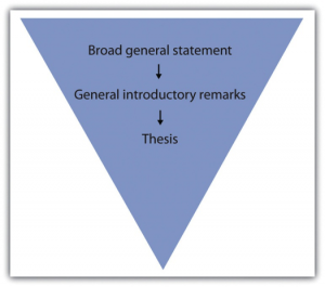 Broad general statement to general introductory remarks to thesis.