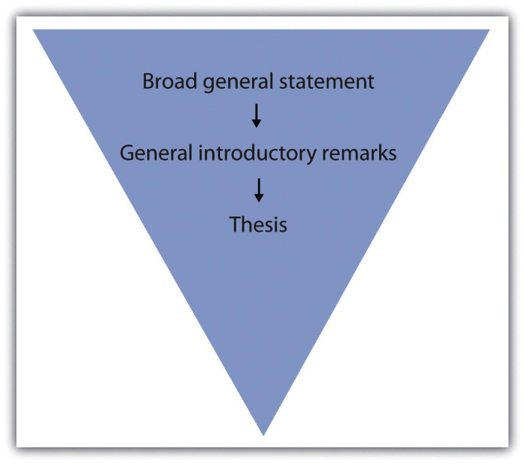 paragraph development techniques and methods pdf