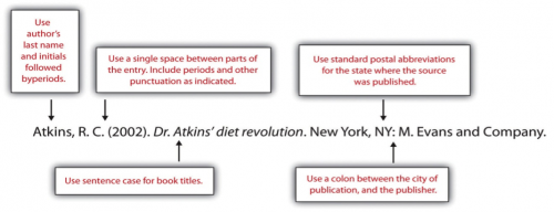 Akinds, R.C. (2002). Dr Atkins' diet revolution. New York: NY: M. Evans and Company.
