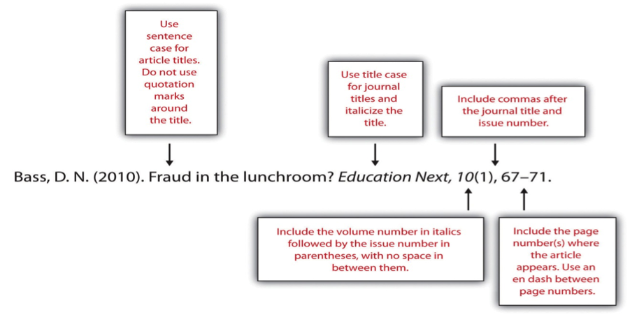 In-text Citations - APA - Citing Sources - LibGuides at St Paul's High  School- Canada