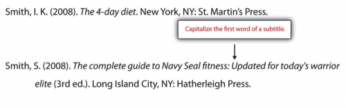 Smith, I.K. (2008). The 4-day diet. New York, NY: St. Martin's Press. Smith S. (2008). The complete guide to Navy Seal fitness: Updated for today's warrior elite (3rd ed.) Long Island City, NY: Hatherleigh Press.