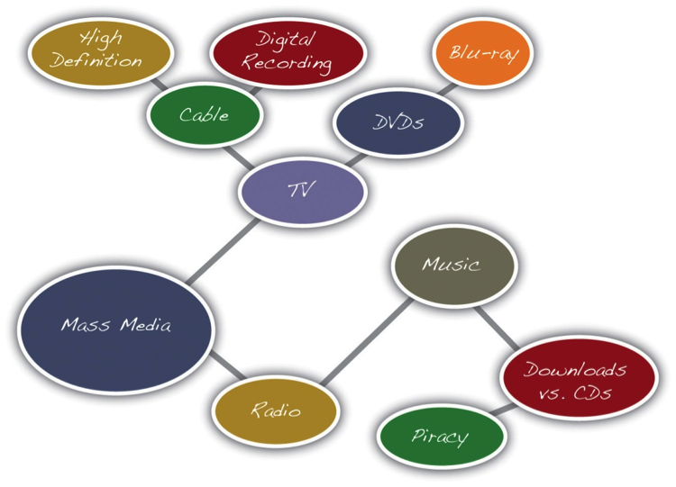 Meaning of homework quantities