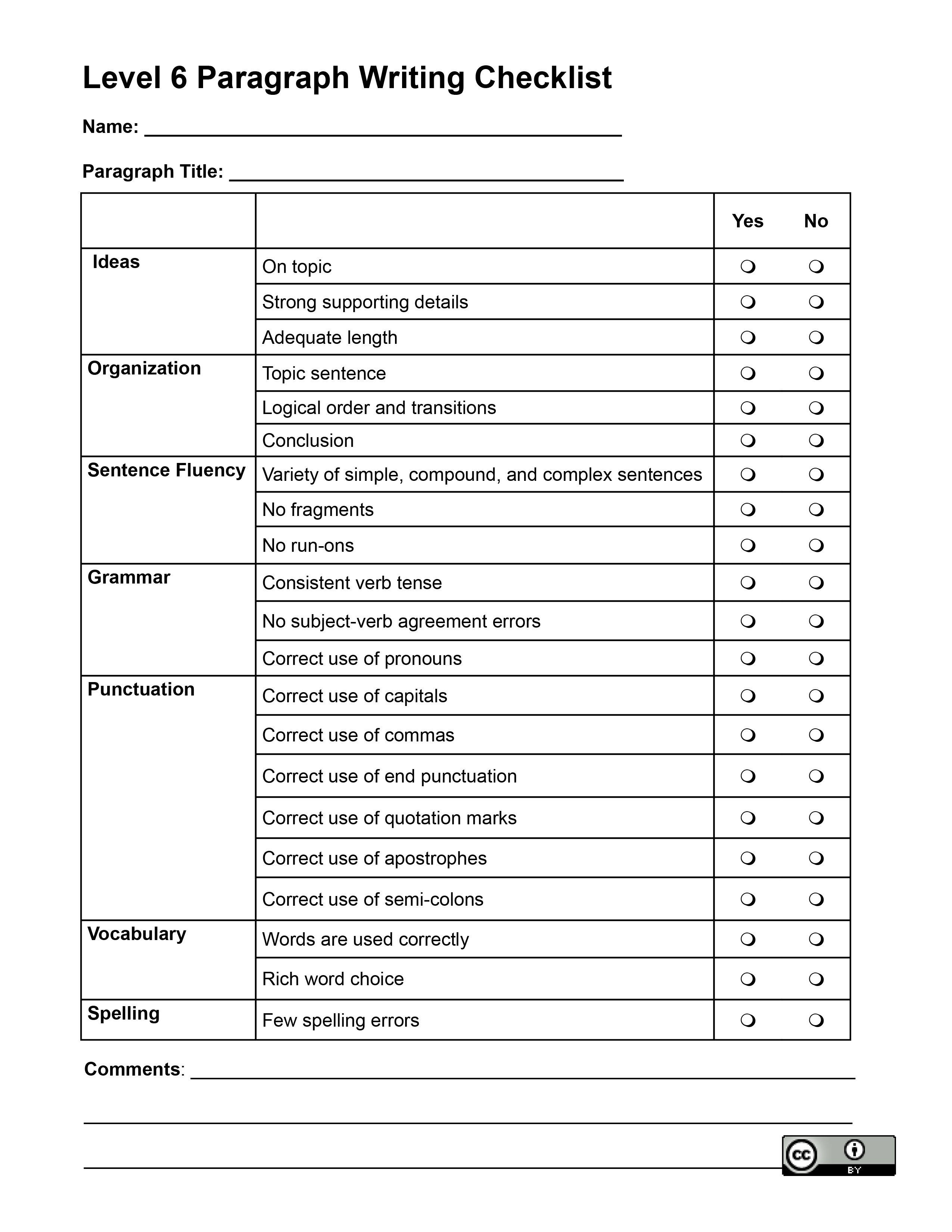 analysis essay checklist