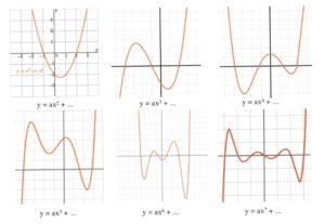 7 8 Solving Quadriatic Equations By Factoring Intermediate Algebra