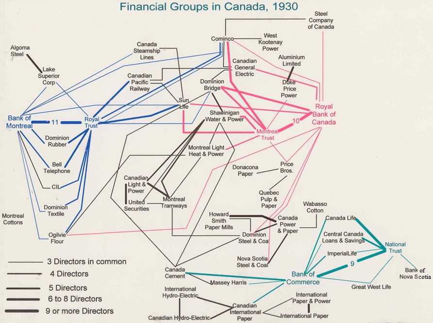 A diagram with many lines connecting institutions with directors in common.