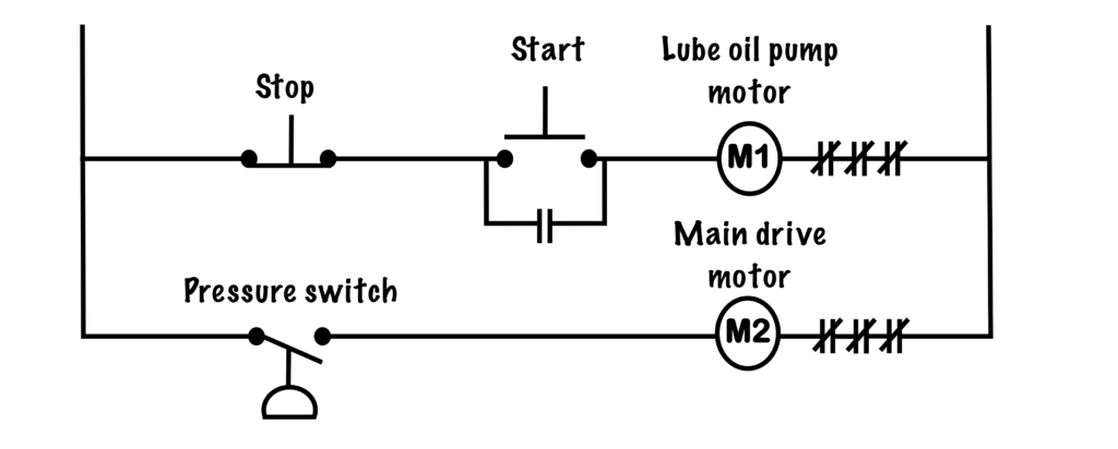 Oil on sale pressure circuit