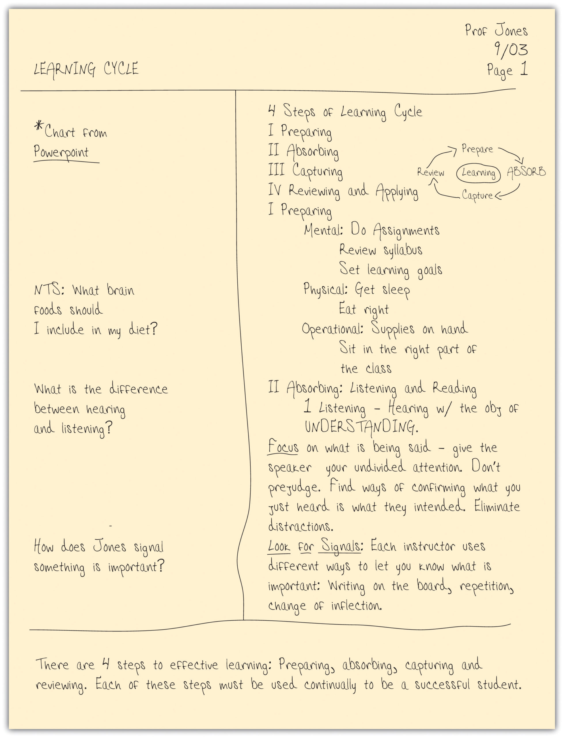An example of the Cornell method of note-taking
