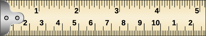 A picture of a portion of a tape measure is shown. The top shows the numbers 1 through 5. The portion from the beginning to the 1 has a red circle and an arrow to a picture from 0 to 1 inch, with 1 sixteenth, 1 eighth, 3 eighths, 1 half, and 3 fourths labeled. Above this, it is labeled “Standard Measures.” The bottom of the tape measure shows the numbers 1 through 10, then 1 and 2. The region from the edge to about 3 and a half has a red circle with an arrow pointing to a picture from 0 to 3.5. It is labeled 0, 1 cm, 1.7 cm, 2.3 cm and 3.5 cm. Above this, it is labeled “Metric (S).”