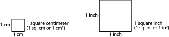 Two squares are shown. The smaller one has sides labeled 1 cm and is 1 square centimetre. The larger one has sides labeled 1 inch and is 1 square inch.