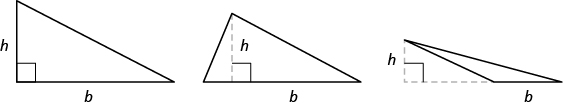 Three triangles are shown. The triangle on the left is a right triangle. The bottom is labeled b and the side is labeled h. The middle triangle is an acute triangle. The bottom is labeled b. There is a dotted line from the top vertex to the base of the triangle, forming a right angle with the base. That line is labeled h. The triangle on the right is an obtuse triangle. The bottom of the triangle is labeled b. The base has a dotted line extended out and forms a right angle with a dotted line to the top of the triangle. The vertical line is labeled h.