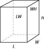 A rectangular solid is shown. The sides are labeled L, W, and H. One face is labeled LW and another is labeled WH.