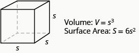 An image of a cube is shown. Each side is labeled s. Beside this is Volume: V equals s cubed. Below that is Surface Area: S equals 6 times s squared.