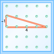 The figure shows a grid of evenly spaced pegs. There are 5 columns and 5 rows of pegs. A rubber band is stretched between the peg in column 1, row 2, the peg in column 1, row 3 and the peg in column 5, row 3, forming a right triangle. The 1, 3 peg forms the vertex of the 90 degree angle and the line from the 1, 2 peg to the 5, 3 peg forms the hypotenuse of the triangle. The line from the 1, 2 peg to the 1, 3 peg is labeled “negative 1”. The line from the 1, 3 peg to the 5, 3 peg is labeled “4”.