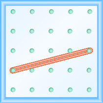 A 5 by 5 grid of pegs. A rubber band is stretched between the pegs (1, 2) and (5, 3).