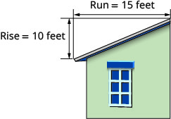 The figure shows a person on a ladder using a hammer on the roof of a building.