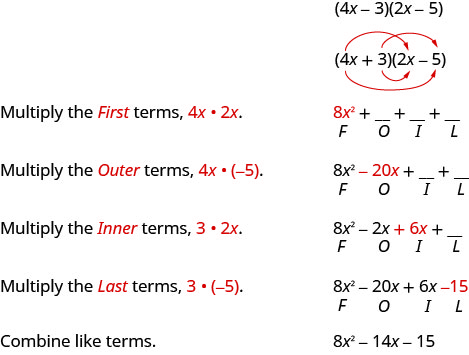 This figure has three columns. At the top of the figure, the second column contains the product of two binomials, 4x plus 3 and 2x minus 5. One row down, the text in the first column says “Multiply the first terms. 4x times 2x.” The second column contains 8x squared plus blank plus blank plus blank. Beneath 8x squared is the letter F and beneath each blank are the letters O, I, and L, respectively. One row down, the text in the first column says “Multiply the outer terms. 4x times negative 5.” The second column contains 8x squared minus 20x plus blank plus blank. Below 8x squared is F, below 20x is O, and below the blanks are I and L. One row down, the text in the first column says “Multiply the inner terms. 3 times 2x.” The second column contains 8x squared minus 20x plus 6x plus blank. One row down, the text in the first column says “Multiply the last terms. 3 times negative 5.” The second column contains the full expression, 8x squared minus 20x plus 6x minus 15, with each letter of FOIL beneath each of the terms. At the bottom of the image, the text in the first column says “Combine like terms.” In the right column is 8x squared minus 14x minus 15. In the third column is the product of the two binomials again, 4x plus 3 times 2x minus 5. An arrow extends from 4x in the first binomial to 2x in the second binomial. A second arrow extends from 4x in the first binomial to minus 5 in the second binomial. A third arrow extends from 3 in the first binomial to 2x in the second binomial. A fourth arrow extends from 3 in the first binomial to minus 5 in the second binomial.
