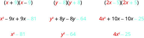 This figure has three columns. The first column contains the product of x plus 9 and x minus 9. Below this is the expression x squared minus 9x plus 9x minus 81. Below this is x squared minus 81. The second column contains the product of y minus 8 and y plus 8. Below this is the expression y squared plus 8y minus 8y minus 64. Below this is y squared minus 64. The third column contains the product of 2x minus 5 and 2x plus 5. Below this is the expression 4x squared plus 10x minus 10x minus 25. Below this is 4x squared minus 25.