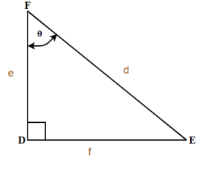 problem solving with trigonometric ratios