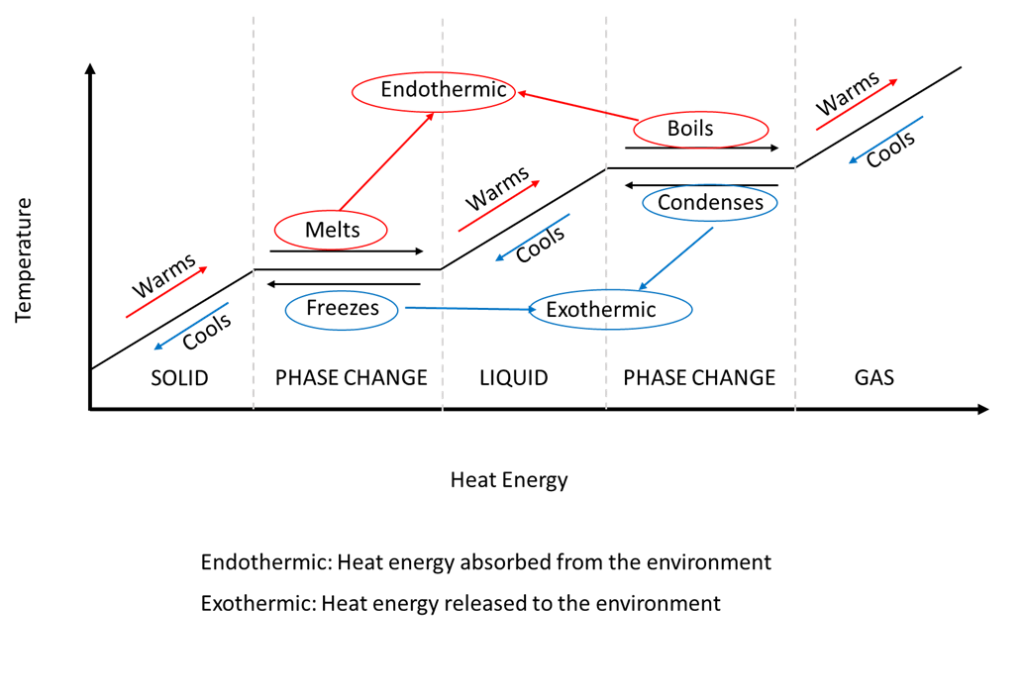 image-result-for-exothermic-reaction-exothermic-reaction-chemistry