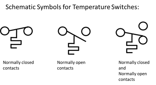 thermostat symbol