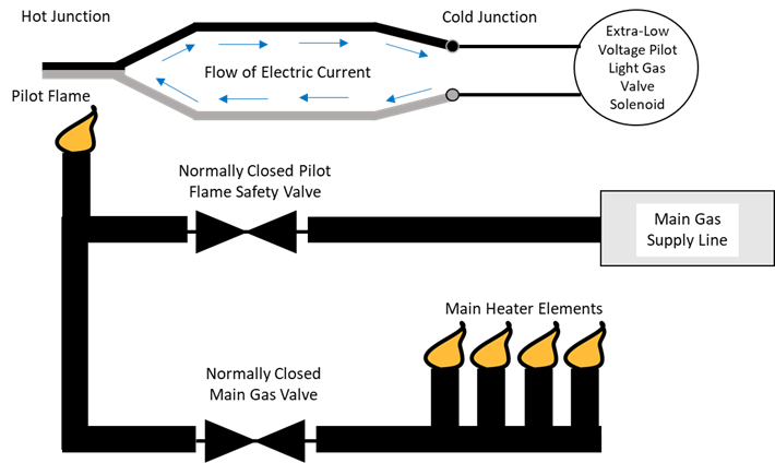 How Thermocouples Works and Basic Working Principle