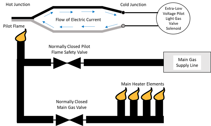 Thermocouple: What is it? How Does it Work? Types Of