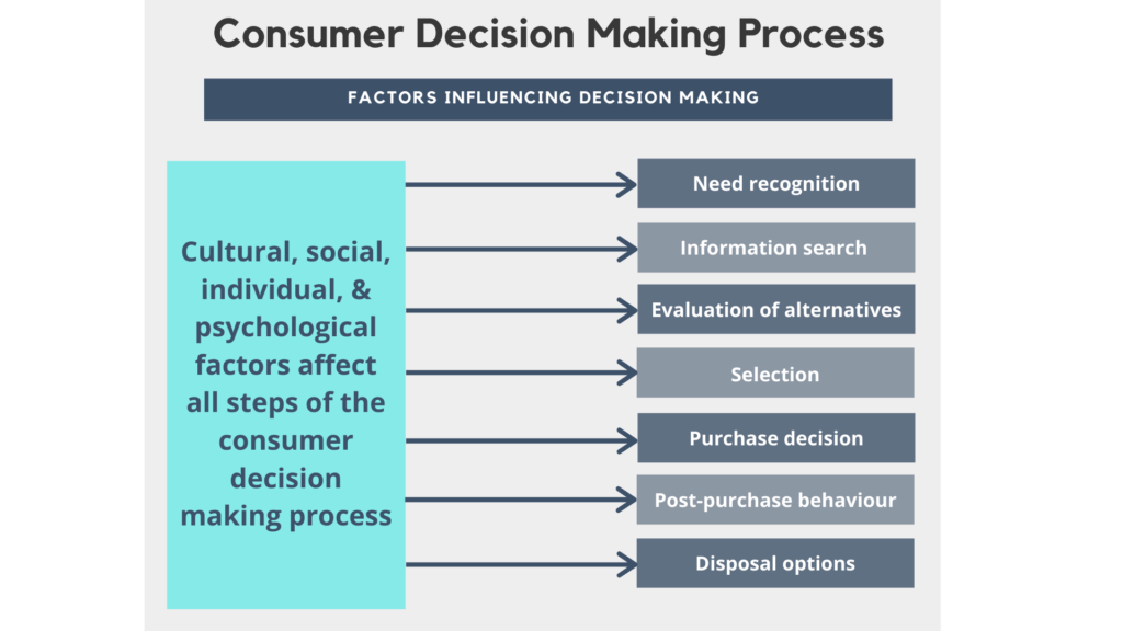 external influences on consumer behavior