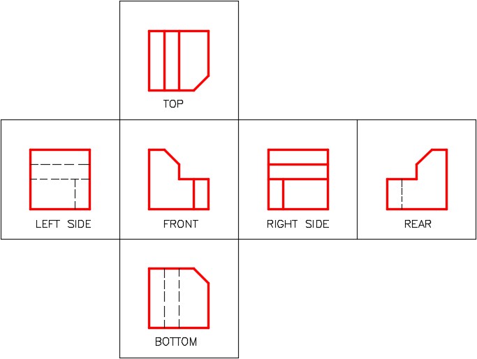 orthographic views in multi view drawings