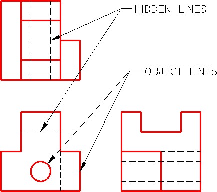 Multiview drawing