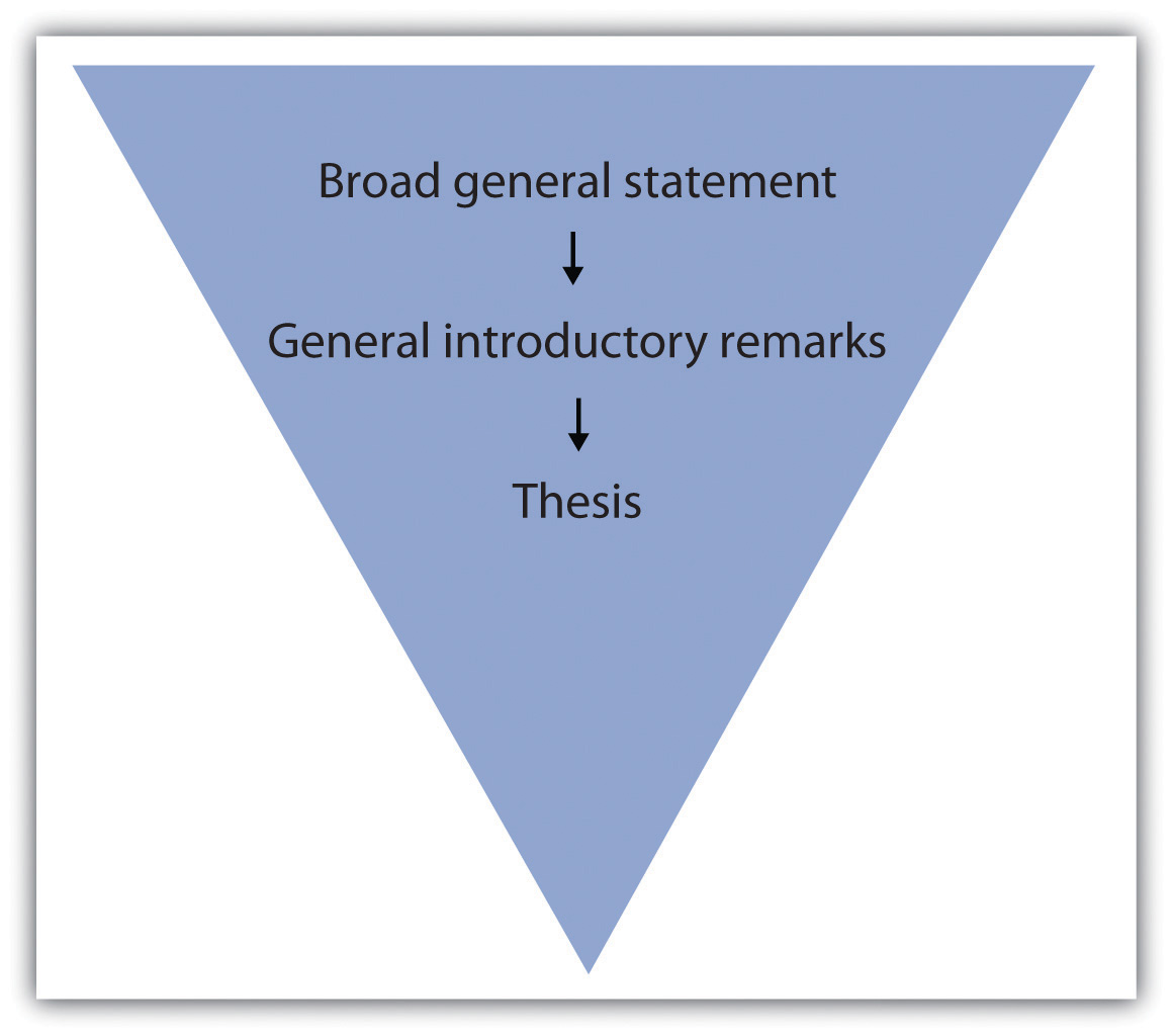 start with broad general statement, then to general introductory remarks, then move on to theses