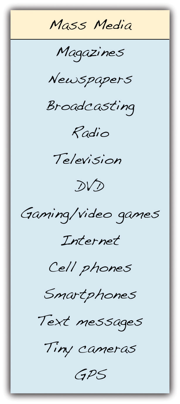 Mass Media examples: magazines, newspapers, broadcasting, radio, television, DVD, gaming/video games, internet, cell phones, smartphones, text messages, tiny cameras, GPS.