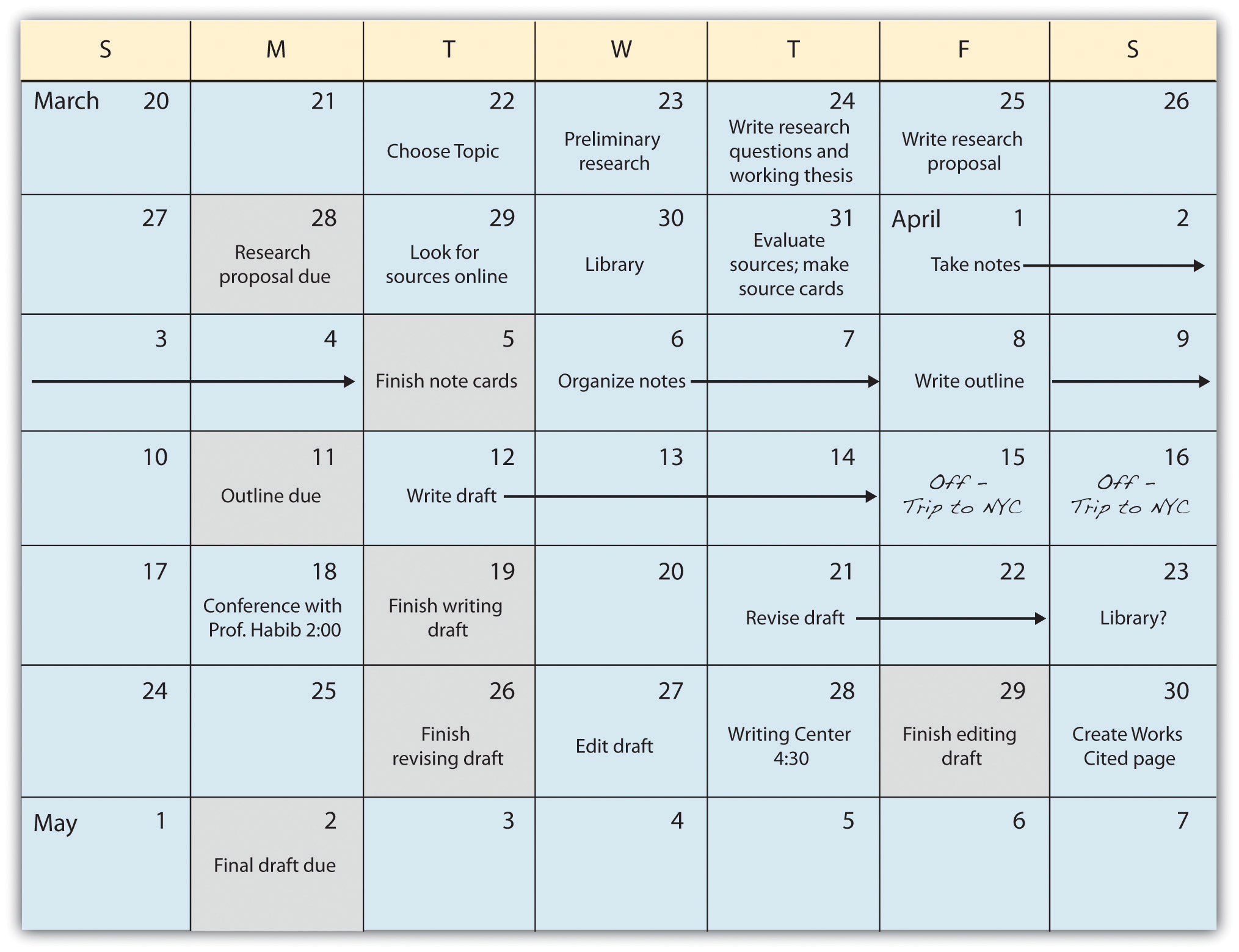 A calendar showing a calandar with tasks of different days. Longer image description is available.