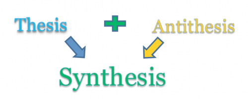 Thesis plus Antithesis equals synthesis