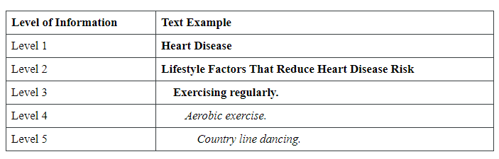 a table that shows examples of heading level 1 to 5