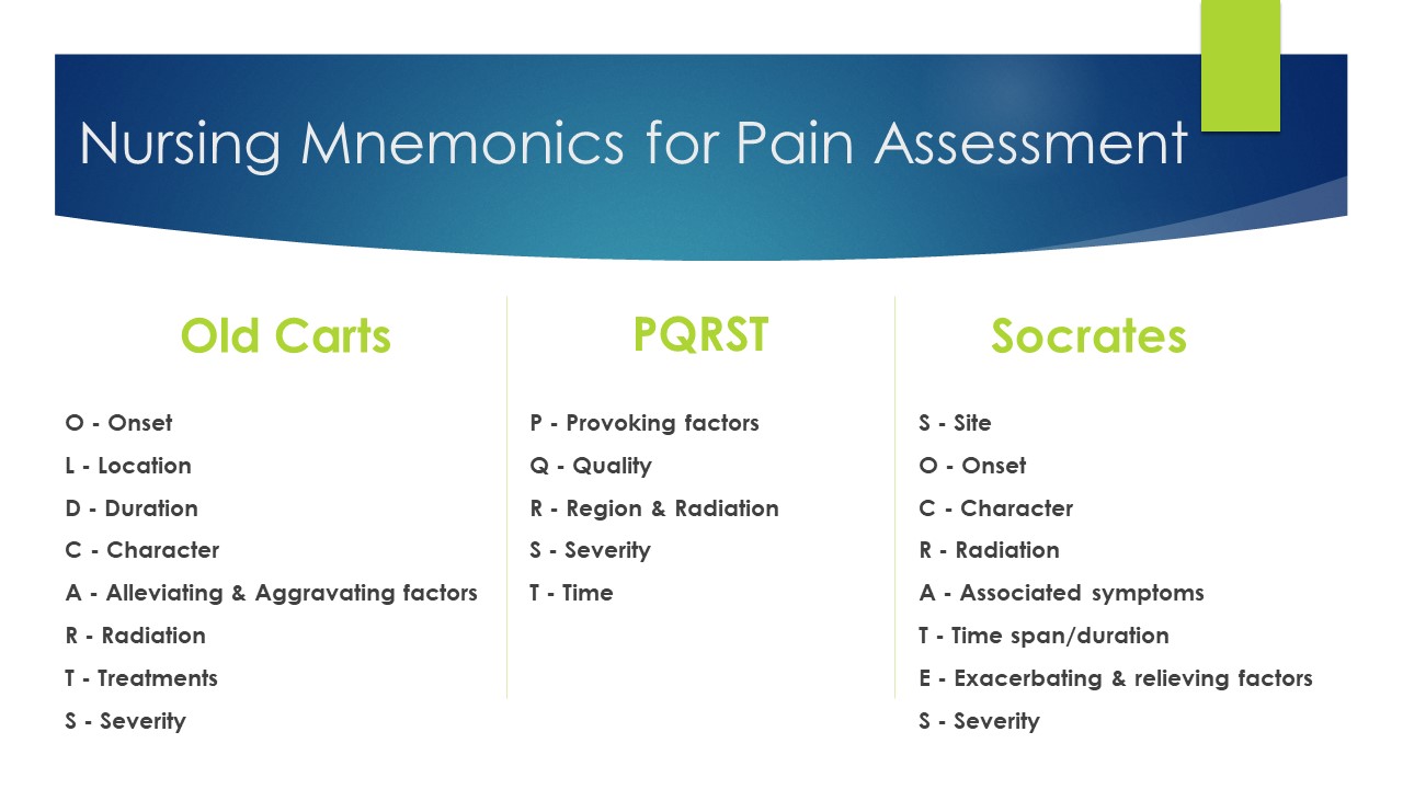 Three nursing mnemonics for pain assessment. Full image description linked in caption.