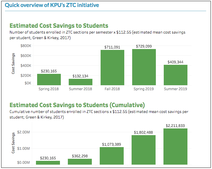 Quick overview of KPU's ZTC initiative. Long description available.