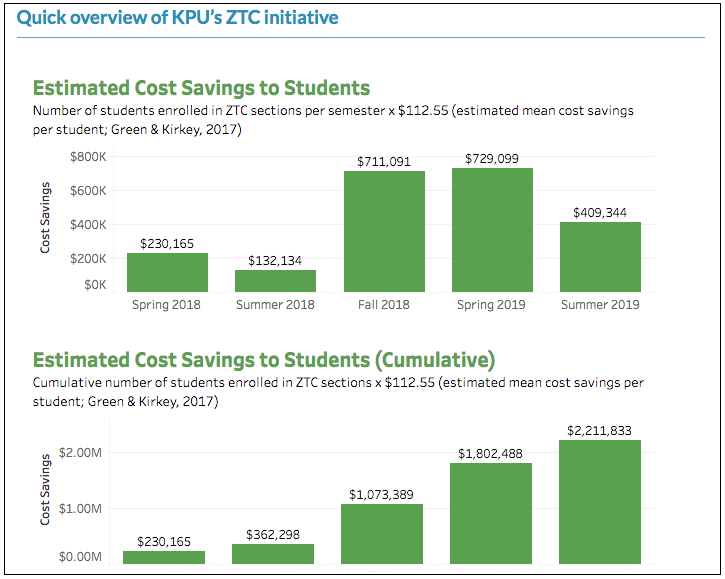 Quick overview of KPU&#039;s ZTC initiative. Long description available.