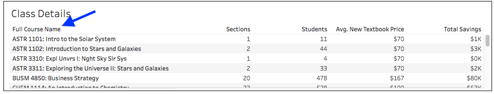 Langara lists open textbook adoption details by course as well.