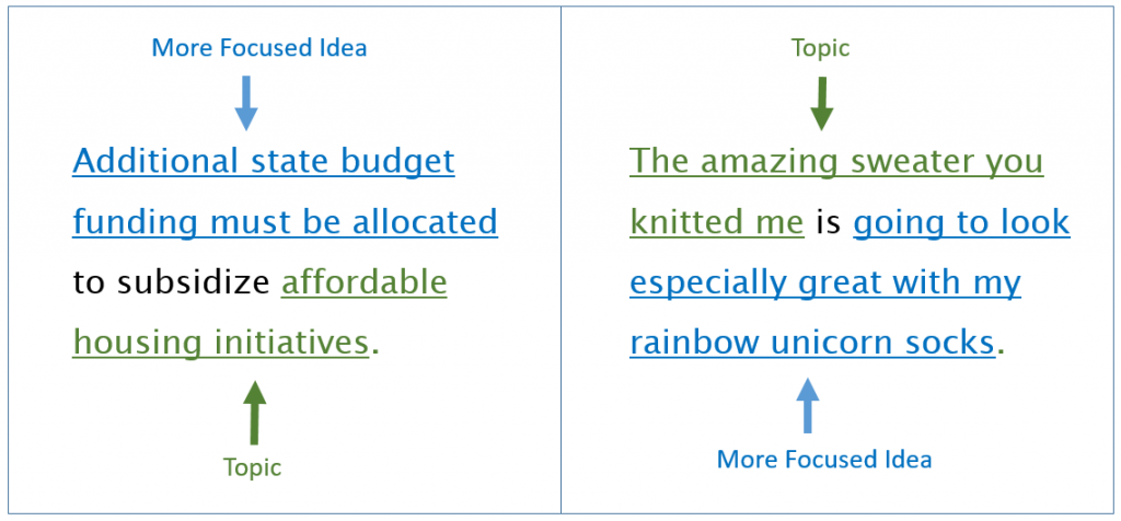 Examples of focusing an idea. Image description available.