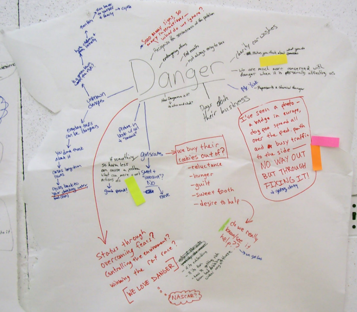 Chart paper with the word &quot;Danger&quot; written in large print in the middle and various ideas and threads written around it.