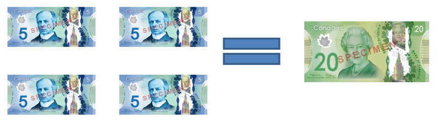 four five-dollar bills are the same value as one twenty-dollar bill