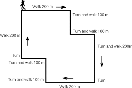walk 200m, turn and walk 100 m, turn and walk 100 m, turn and walk 200 m, turn and walk 200 m, turn and walk 100 m, turn and walk 100 m, turn and walk 200 m,